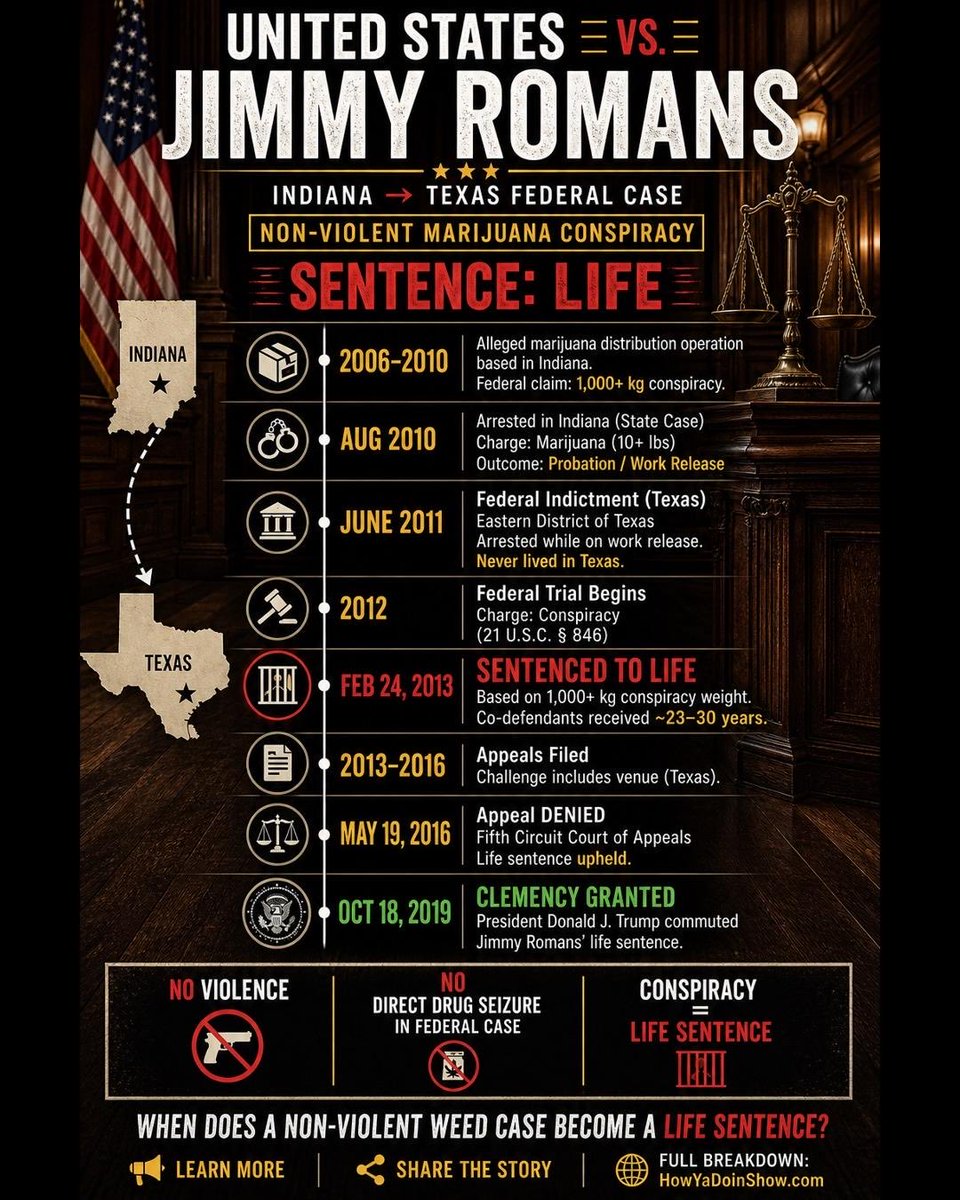 travcullentc's tweet photo. #2026 we are little over a year in President Trump’s term we already have rescheduling and we have individuals that have life sense for Cannabis that have been released!  We must use these tools to get clemency for the rest of the Cannabis prisoners inside Federal prison #reality #notpolictics