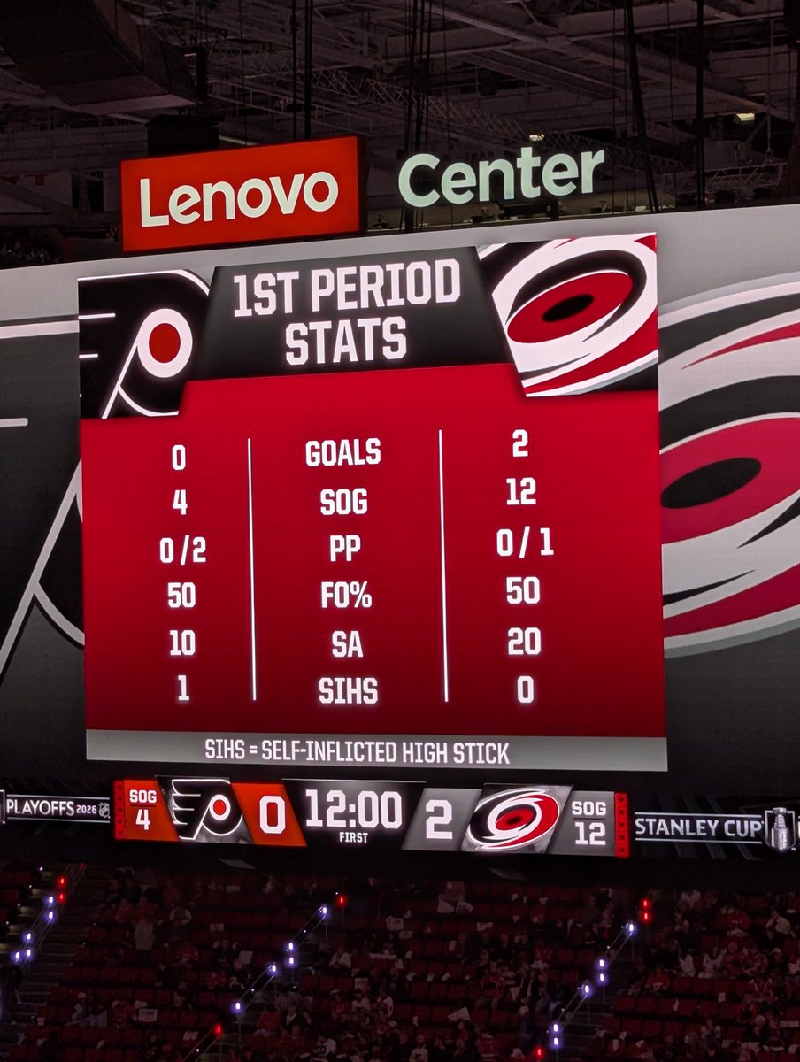DrSchmidt's tweet photo. @JeffMarek The intermission "SIHS" stat troll was subtle and epic https://t.co/rcFBVmLo4t