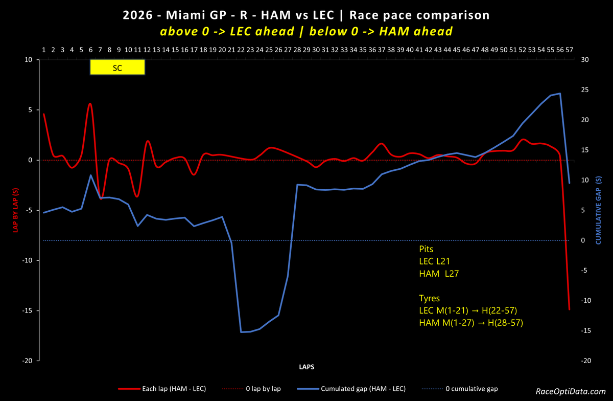 RaceOptiData.com tweet media