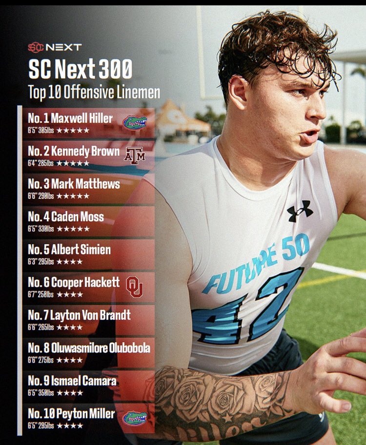 mickit50's tweet photo. This is such a great accomplishment for our program @Football_Cville and for the players up front that played for me the ☠️ONE brotherhood that played before @HillerMaxwell He represents all of us and a piece of us are with Him!  ☠️ONE SMFKC https://t.co/ISMrjnPdIY