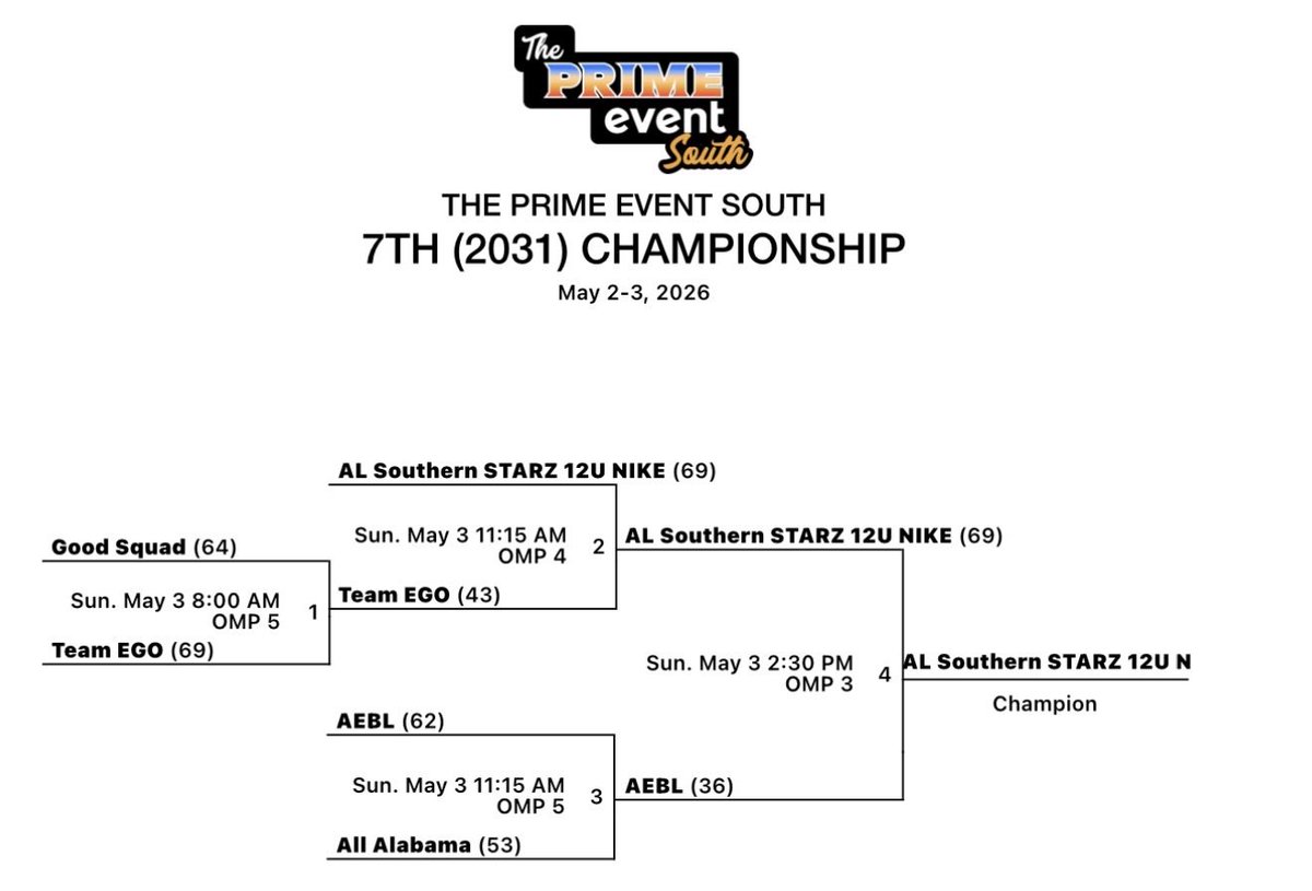 AL Southern Starz tweet media