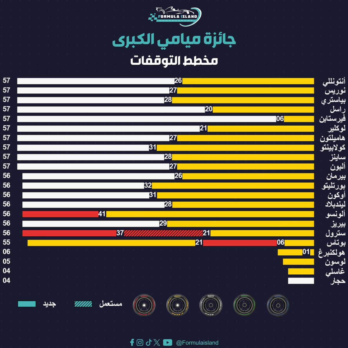 فورمولا آيلاند tweet media