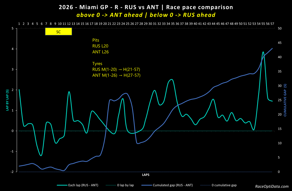 RaceOptiData.com tweet media