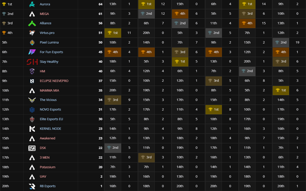 Kernel Directive tweet media