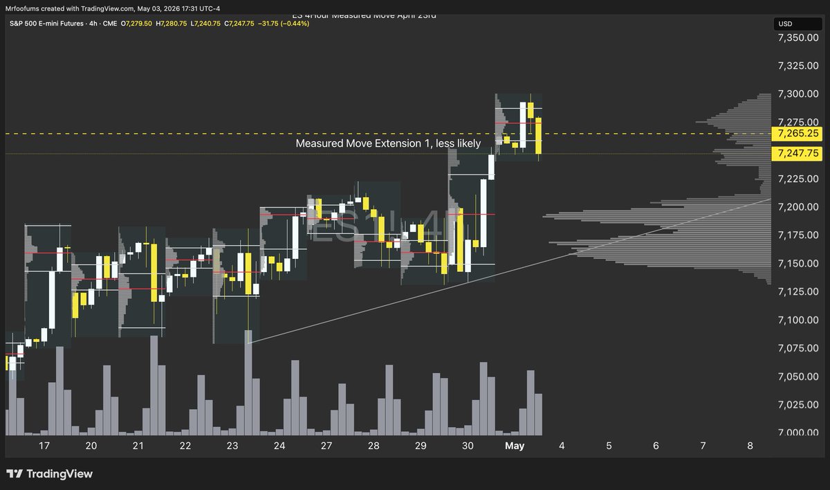 Trading With Forrest tweet media
