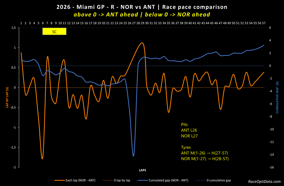 RaceOptiData.com tweet media