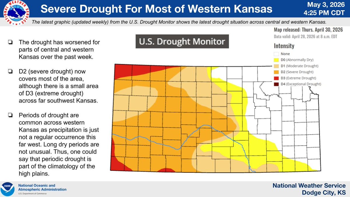 D2 (severe) drought has expanded across central and southwest Kansas. #KSWX