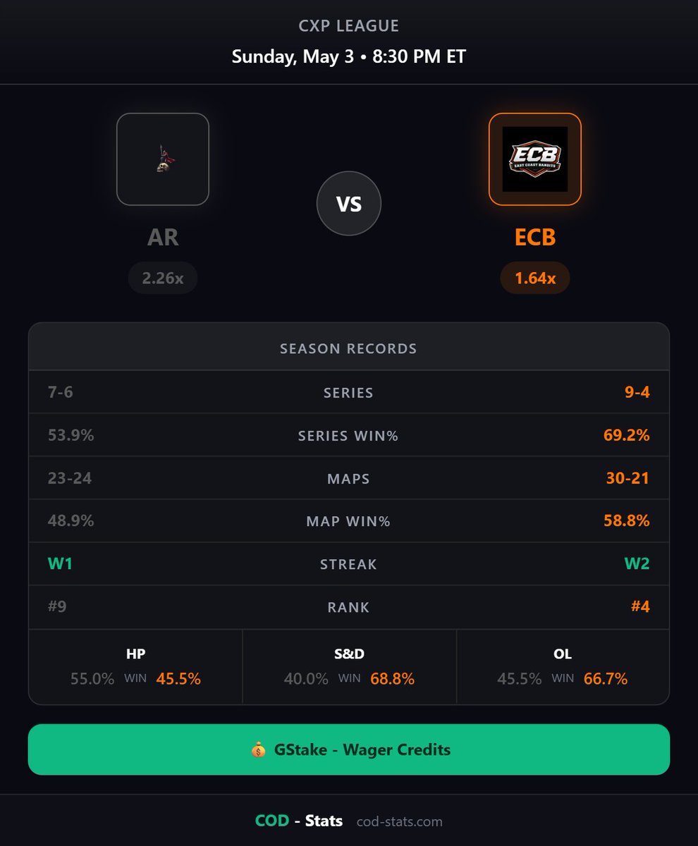 COD-Stats tweet media