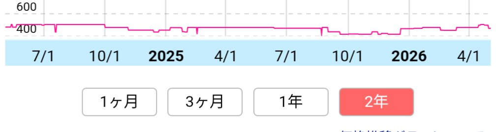 こんちゃん_税理士 tweet media