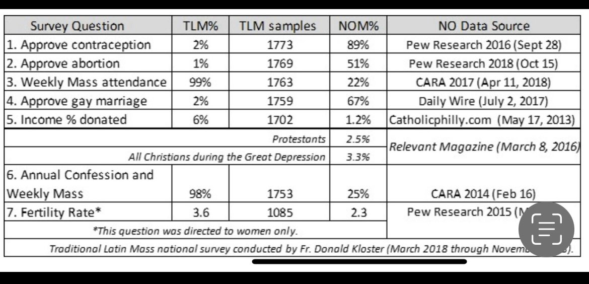 TLM Ryan 📊 ☧ tweet media