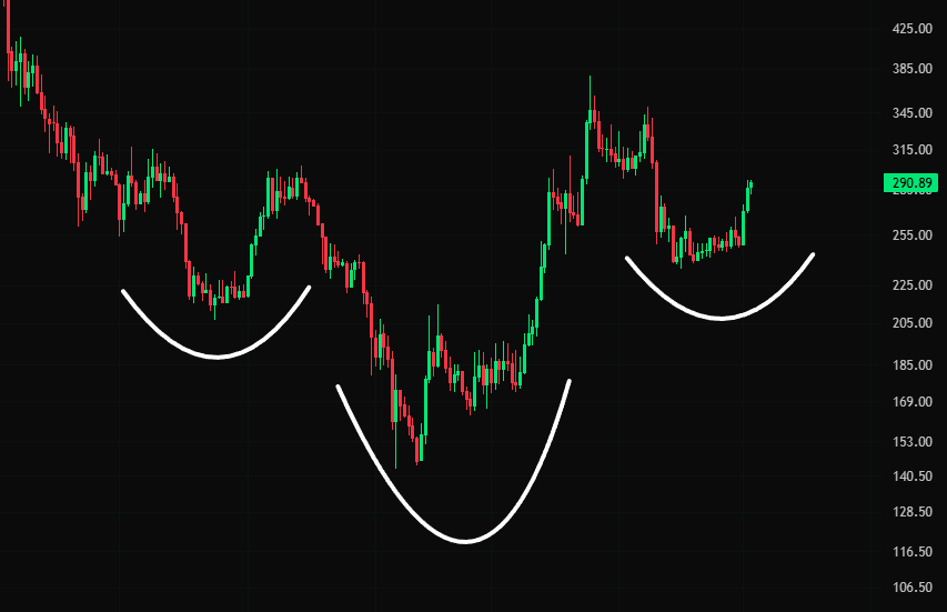 ryptoDivat's tweet photo. $TAO is playing out exactly as planned. https://t.co/vjuqze9LgY