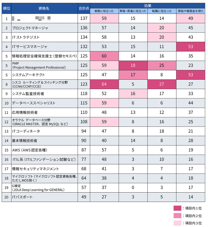 日経クロステック IT tweet media