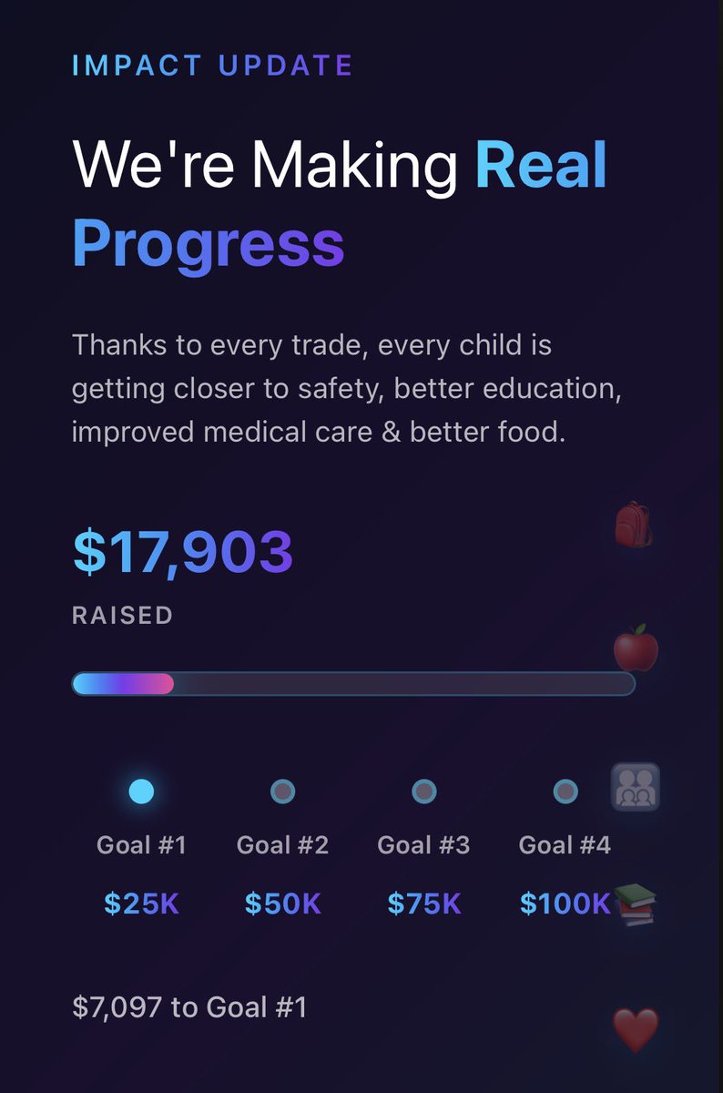UNICEF tweet media