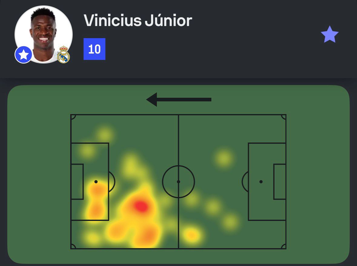 Sofascore Brasil tweet media