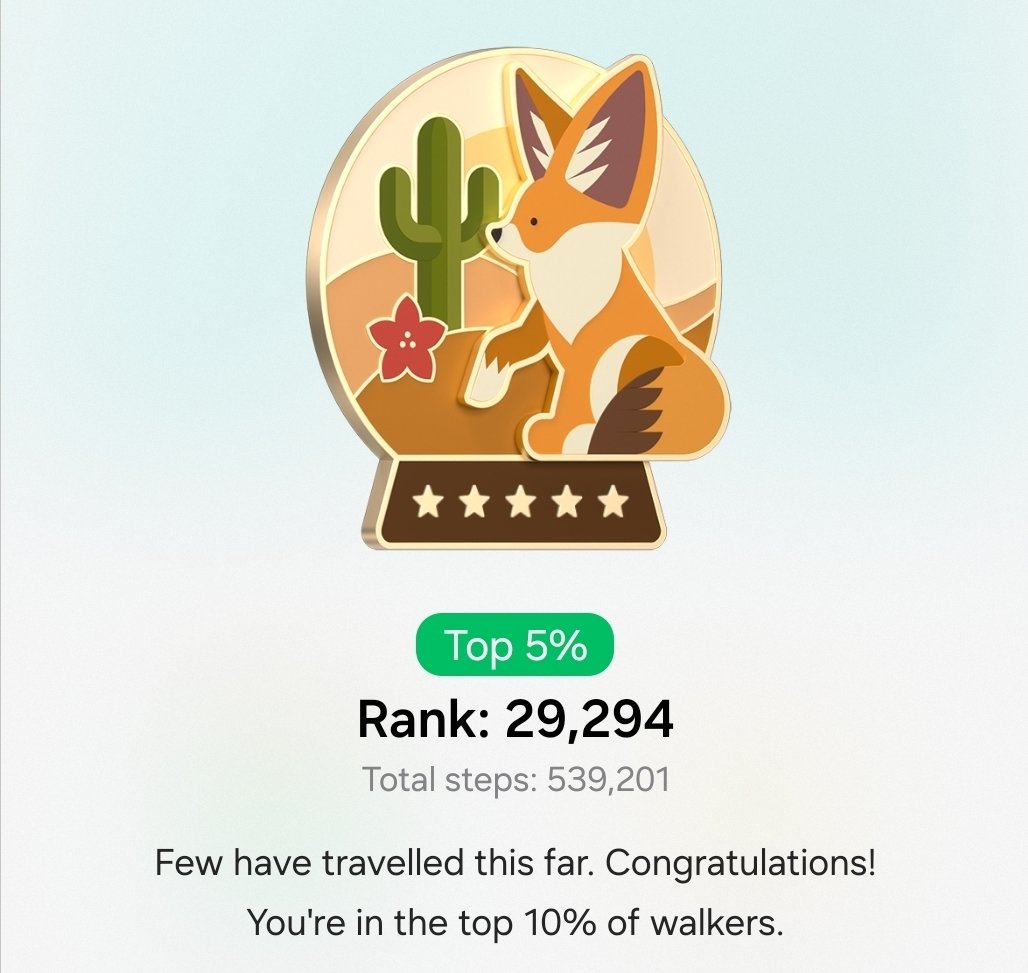 The_Big_PB's tweet image. Level Up: 539,201 Steps! 🦊🌵
​Hitting the Top 5% of walkers this month! 👟 Ranking 29,294 globally feels pretty great.
Onward to the next milestone! 🚀
​#FitnessGoals #Walking #Milestone #TopFivePercent #KeepMoving ##SamsungHealth