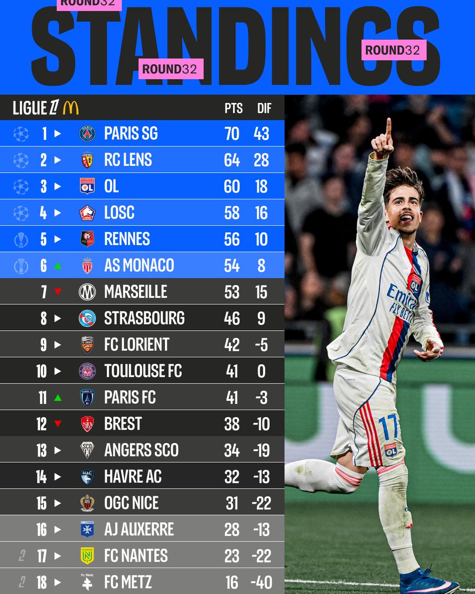 Ligue 1 English tweet media
