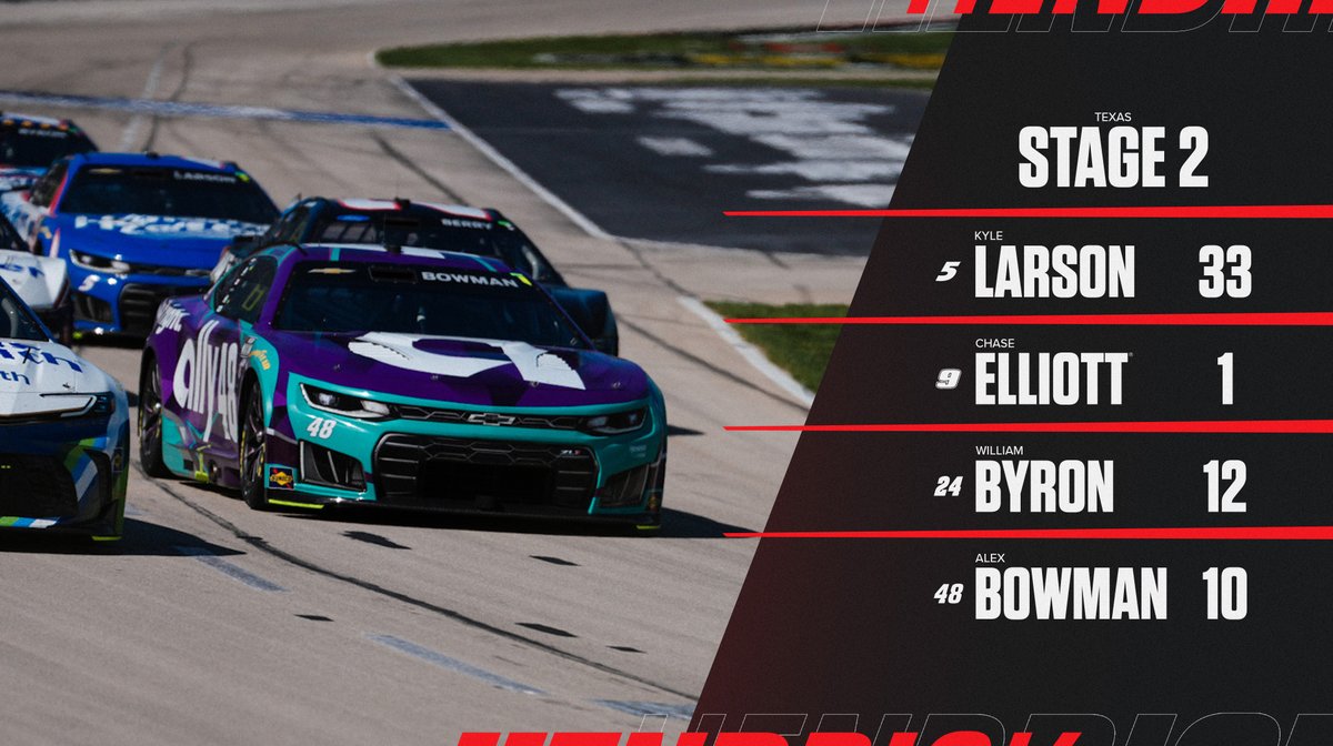 Hendrick Motorsports tweet media
