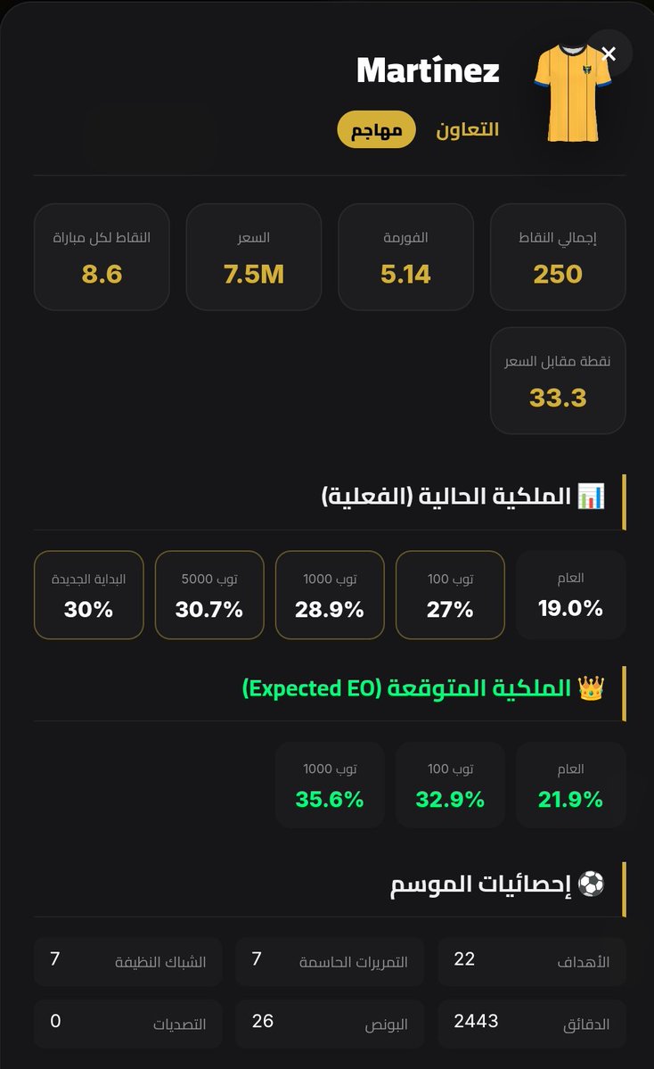 SPL Fantasy Analytics tweet media