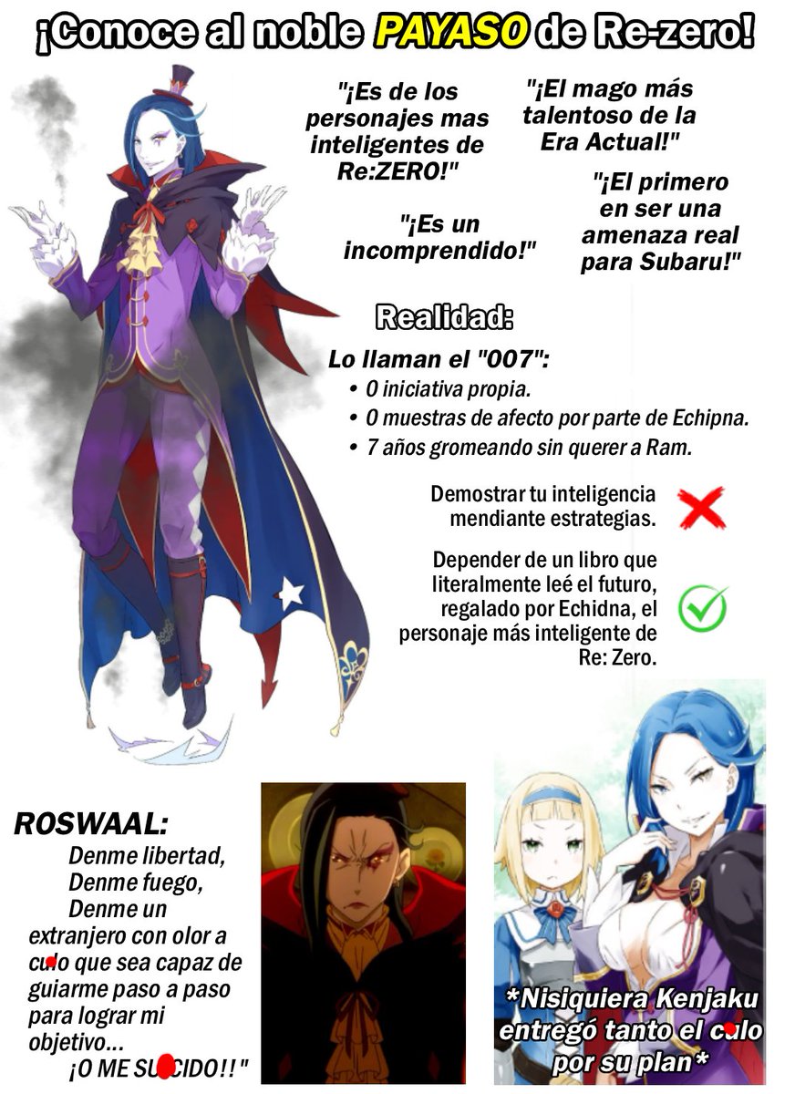 Roswaal es el personaje más proyectado de Re:Zero.

Toda su participación en el Arco 4 se resume a que quiere reducir a todos los demás personajes a su nivel emocional para no sentirse tan miserable con el hecho de que ha pasado siglos recogiendo las migajas de Echipna.