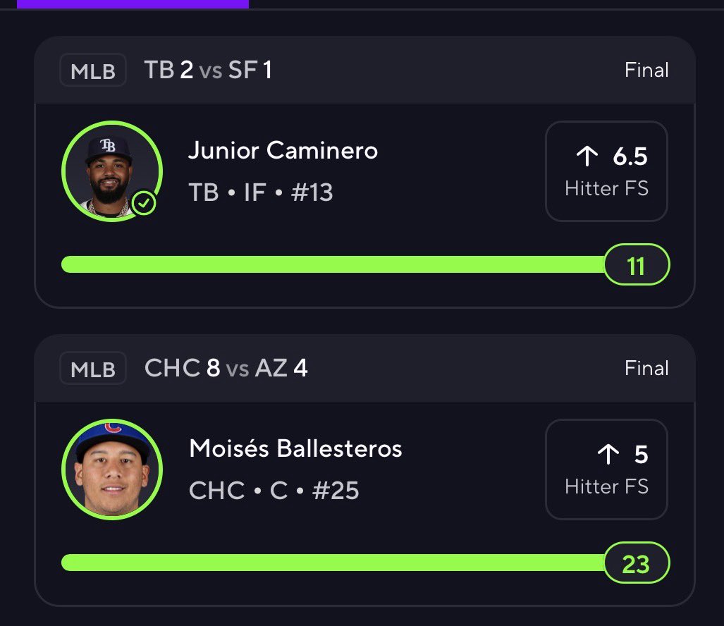 BBets24's tweet photo. 6/6 SWEEP in L2 Days 💰

Cease o6.5 K’s ✅ Langeliers o5.5 FS ✅
Ashcraft o5.5 K’s ✅
Dustin May u22.5 FS ✅
Caminero o6.5 FS ✅ Ballesteros o5 FS ✅

K spots + hitter environments + market reads 📈

My new model behind the scenes is finding the right spots right now 📊 https://t.co/9IwcjW8VLL