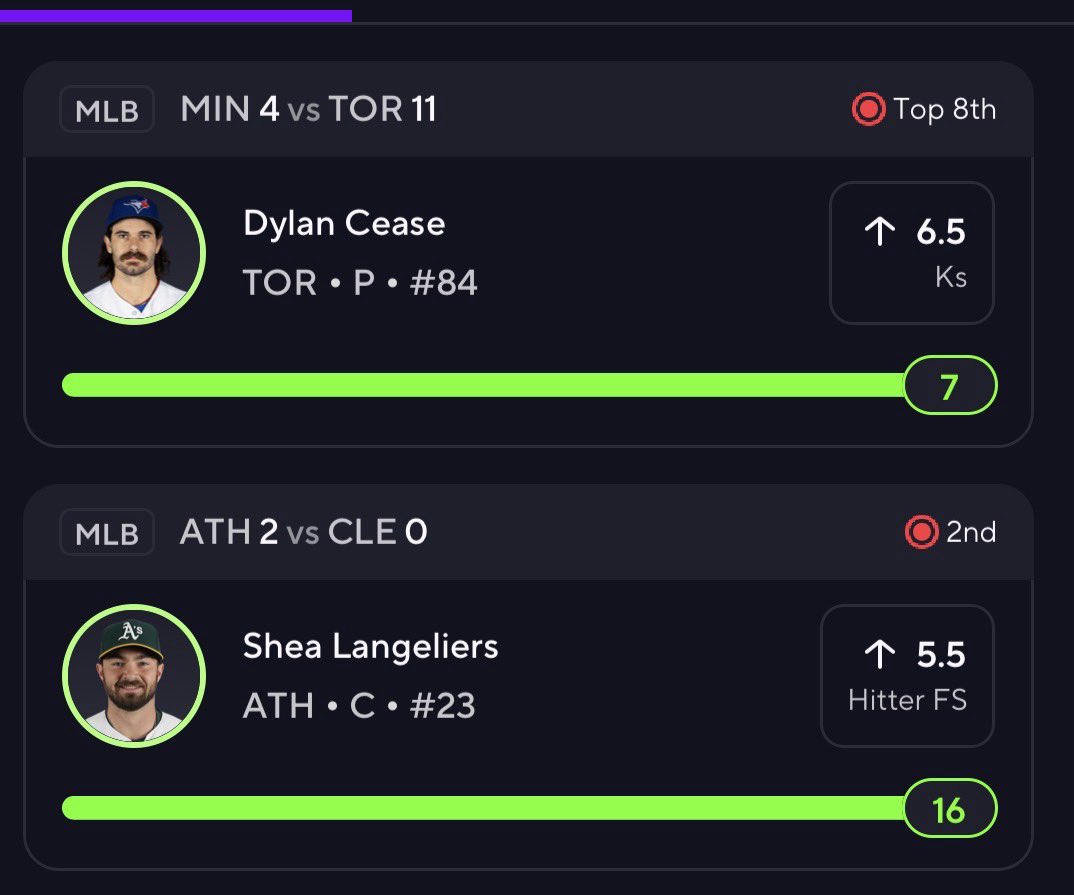 BBets24's tweet photo. 6/6 SWEEP in L2 Days 💰

Cease o6.5 K’s ✅ Langeliers o5.5 FS ✅
Ashcraft o5.5 K’s ✅
Dustin May u22.5 FS ✅
Caminero o6.5 FS ✅ Ballesteros o5 FS ✅

K spots + hitter environments + market reads 📈

My new model behind the scenes is finding the right spots right now 📊 https://t.co/9IwcjW8VLL