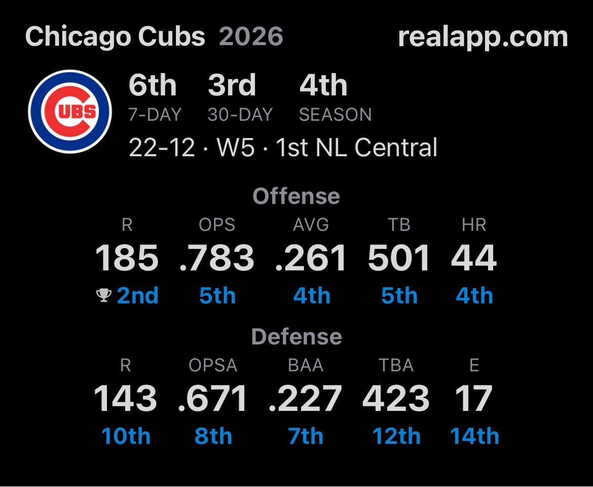 MLB on Real tweet media