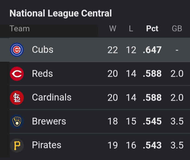 Chicago Sports Addict tweet media