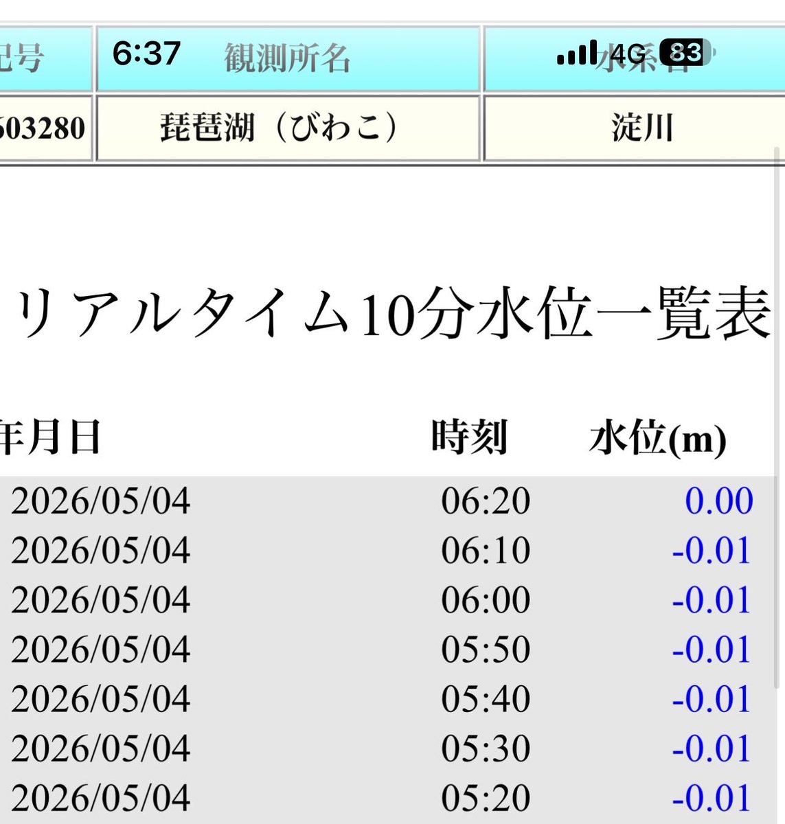 長浜の暮らしと風景 tweet media