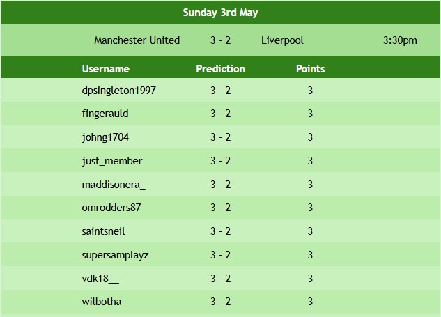 FplSos's tweet image. Congratulations to the 10 that correctly predicted Man Utd 3-2 Liverpool! 👌

@dpsingleton1997
@FingerAuld
@Johng1704
@just_member
@MaddisonEra_
omrodders87
@SaintsNeil
@SuperSamPlayz
@VDK18__
@WilBotha

#FPL #FPLCommunity #EPL #PremierLeague #Predictions #MUNLIV