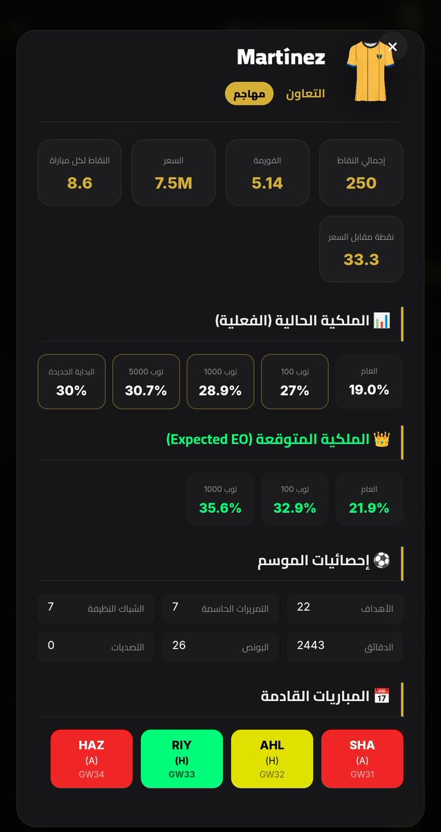 SPL Fantasy Analytics tweet media