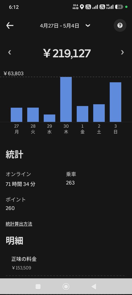kirimi_77's tweet photo. 1週間お疲れ様や
なんかスイッ���入って頑張りすぎた https://t.co/YDhNg3KDsK