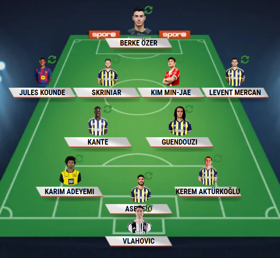 433_fenerbahcefb tweet media