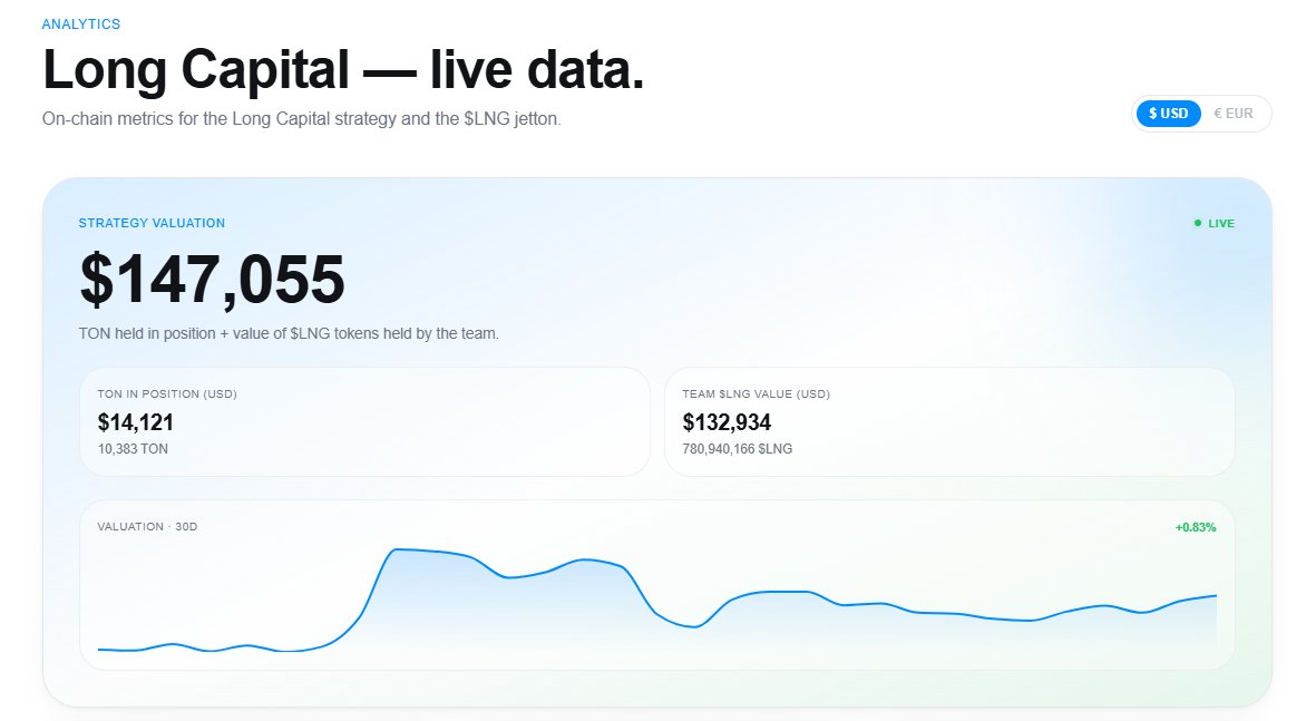 Long Capital tweet media