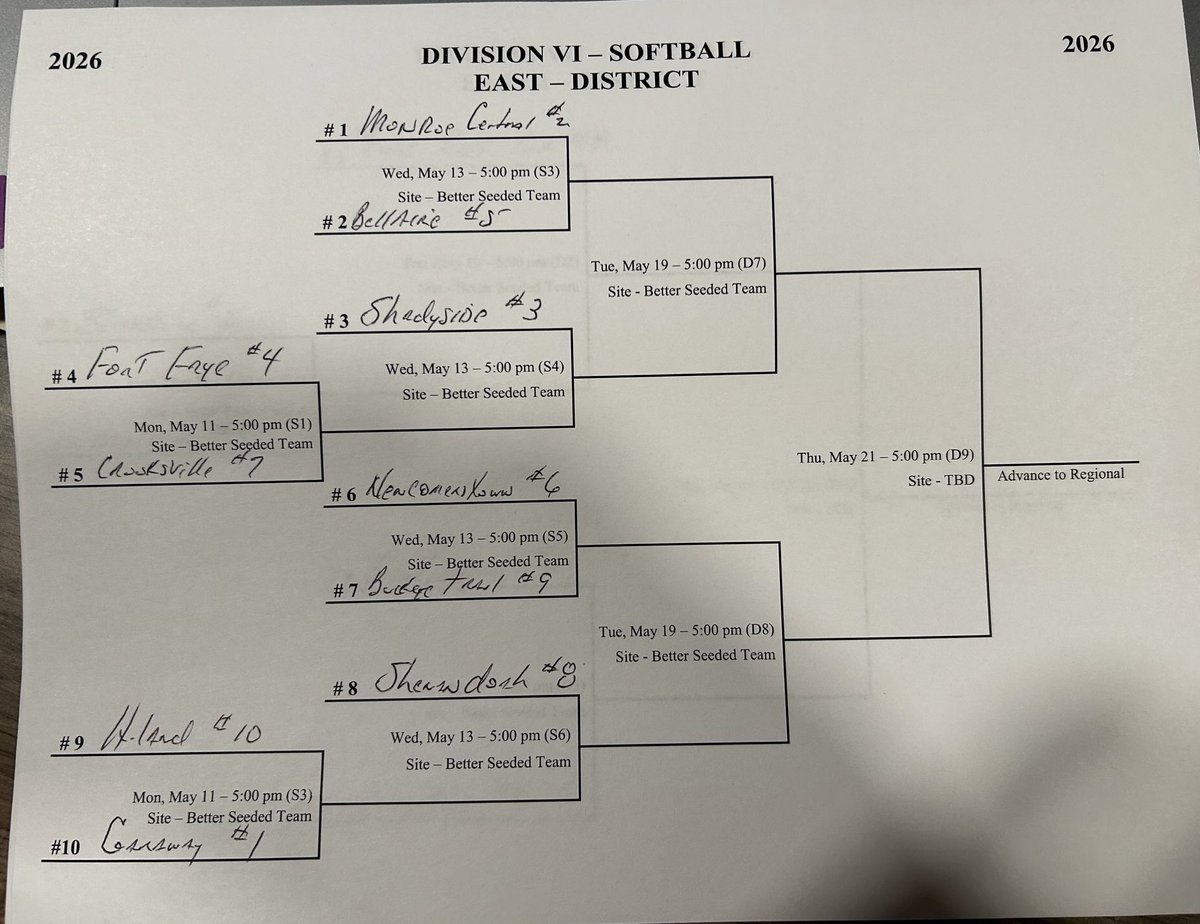 BTHighWarriors's tweet image. Warriors will be at Newcomerstown on May 13 
#WarriorPride