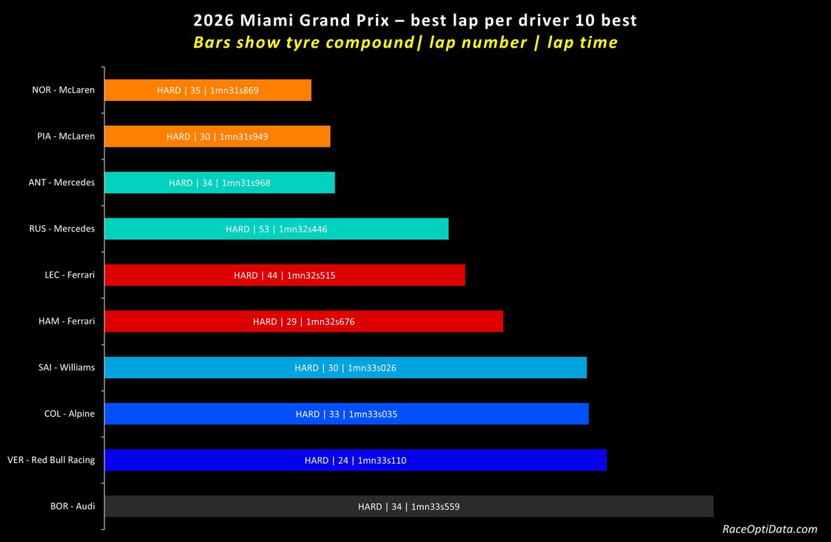 RaceOptiData.com tweet media