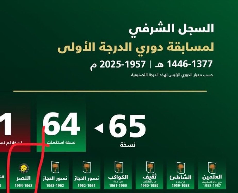 The Saudi Lion tweet media