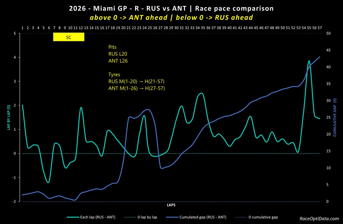 RaceOptiData.com tweet media