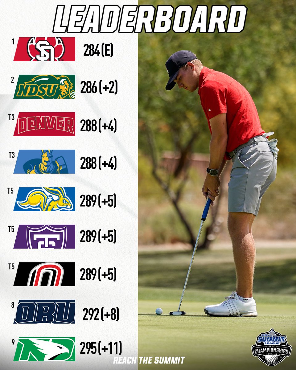The Summit League tweet media
