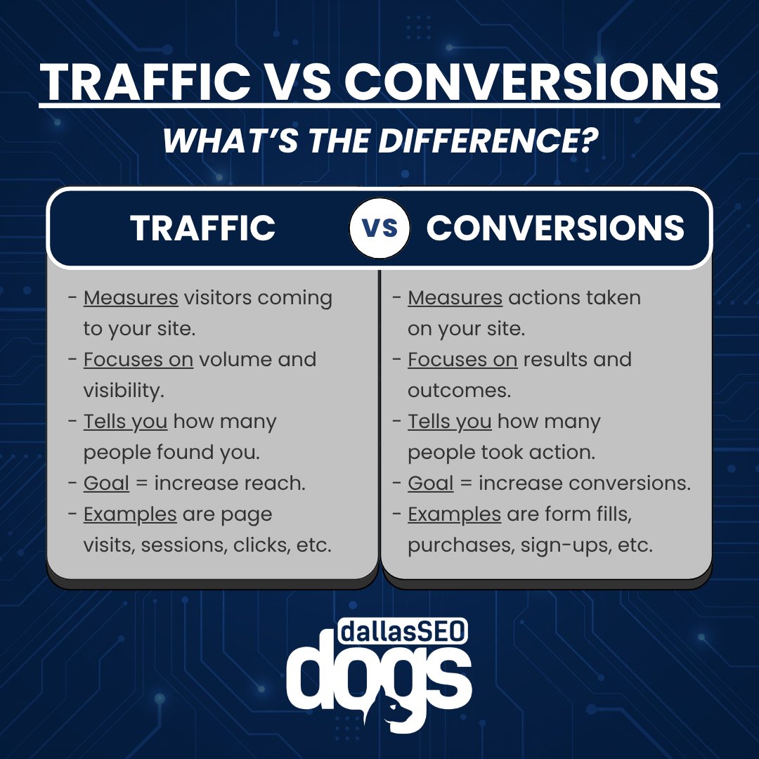 Dallas SEO Dogs tweet media