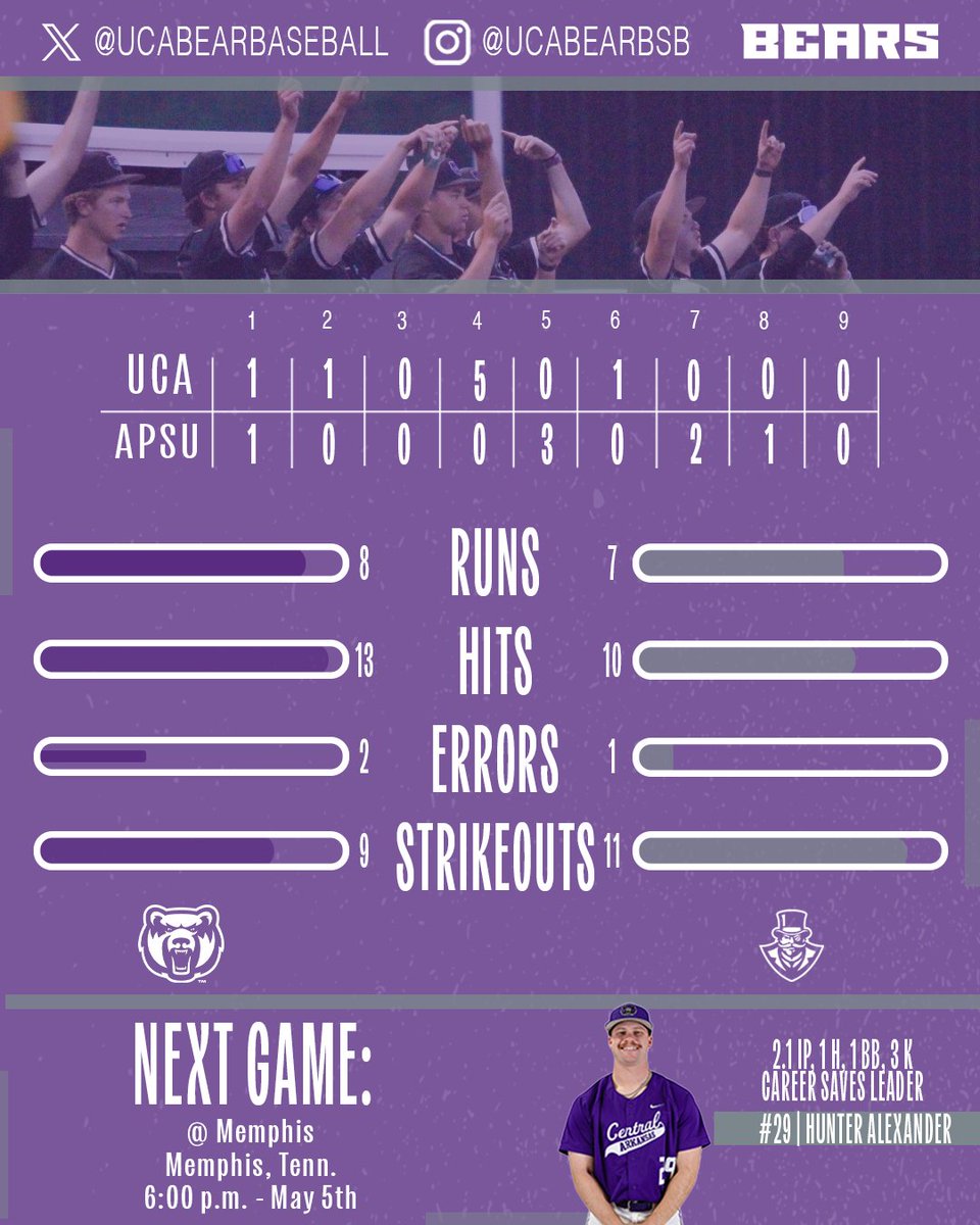 UCA Baseball tweet media