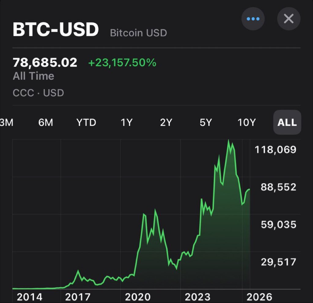 Investing Addict tweet media