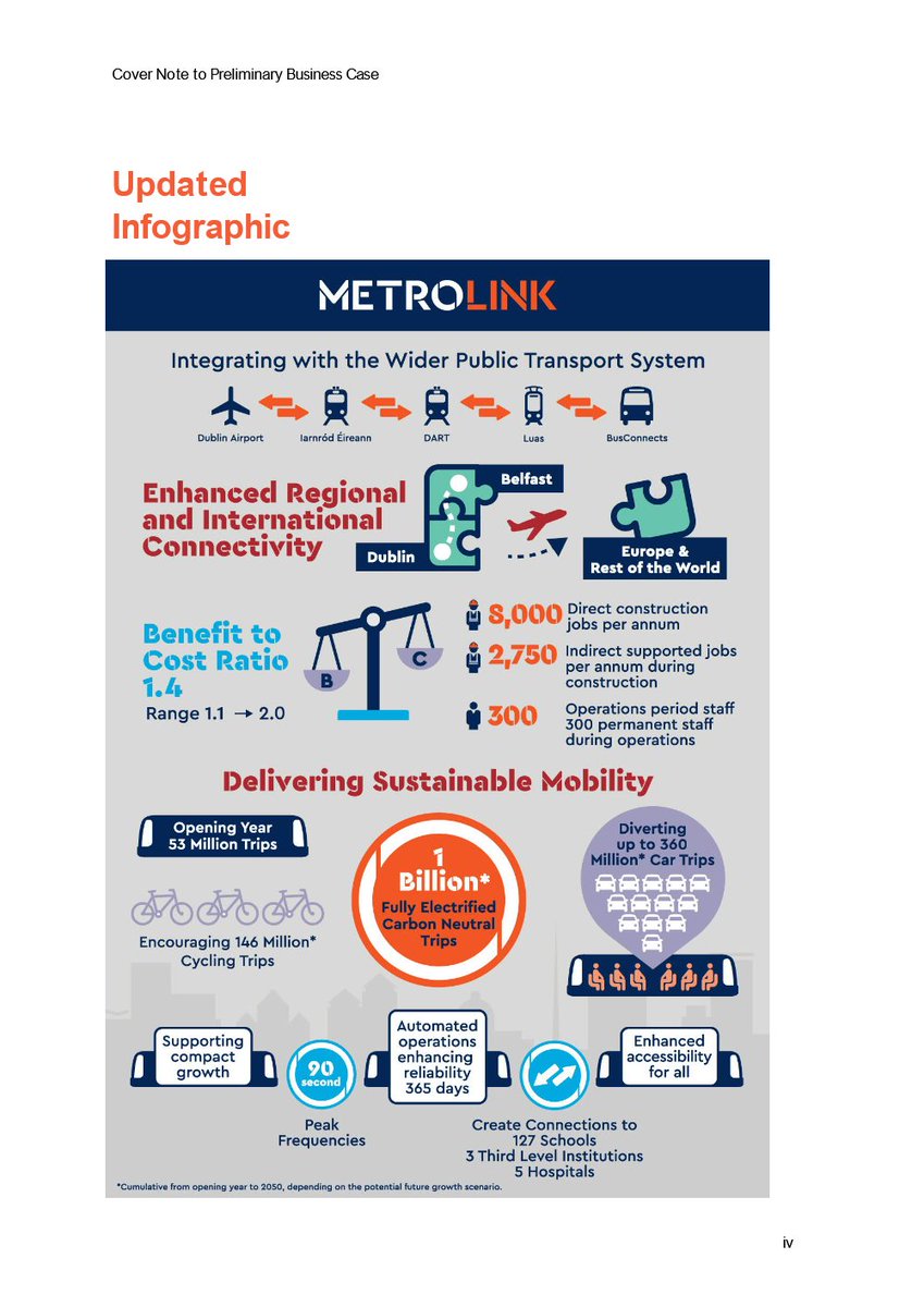 CLondoner92's tweet image. 🇮🇪🚧🚇 Transport Infrastructure #Ireland has opened bidding for MetroLink’s main PPP contract, covering trains, systems and 25 years of operation. Worth about €7.3bn, it marks a major step in delivering Dublin’s planned high-capacity metro.
metrolink.ie/en/news/procur…