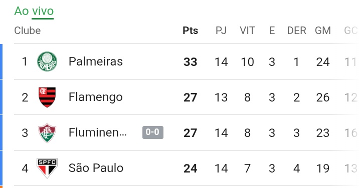 FlamenGOL tweet media