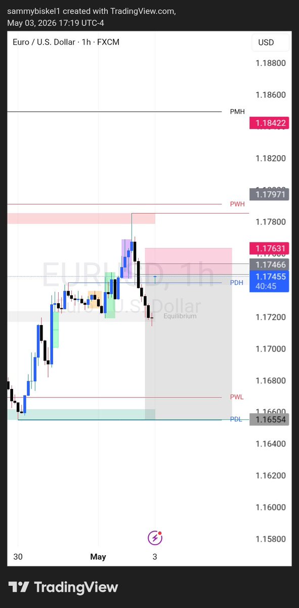 sambiskel1's tweet image. Have this one $EU let's see how is goes.

#Forever #TradeSmart