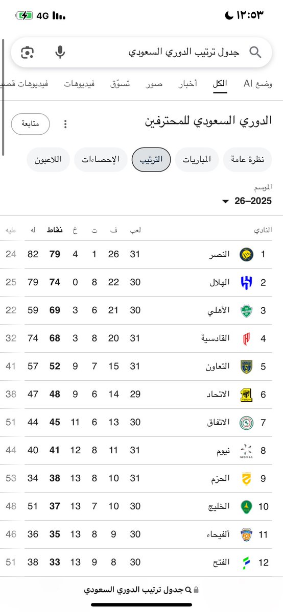 جوزيف النخباوي الملكي 💚 tweet media