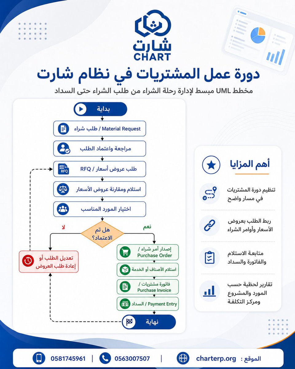 نظام شارت tweet media