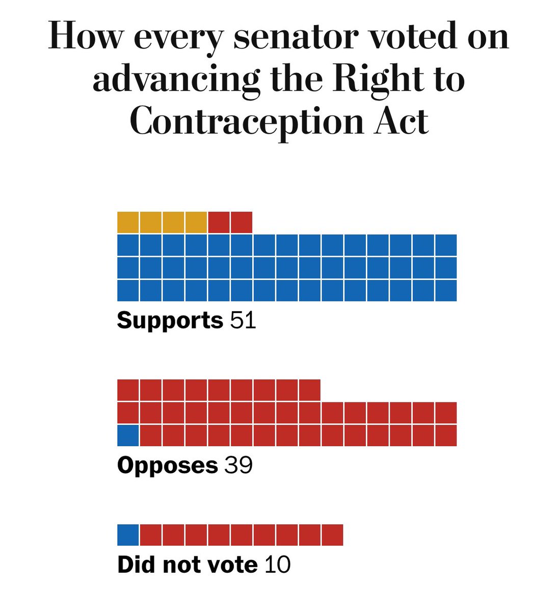 ablueview's tweet image. 🧵3/3 They're Coming After Birth Control

The way to fight back: #BlueWave #BlueWave2026