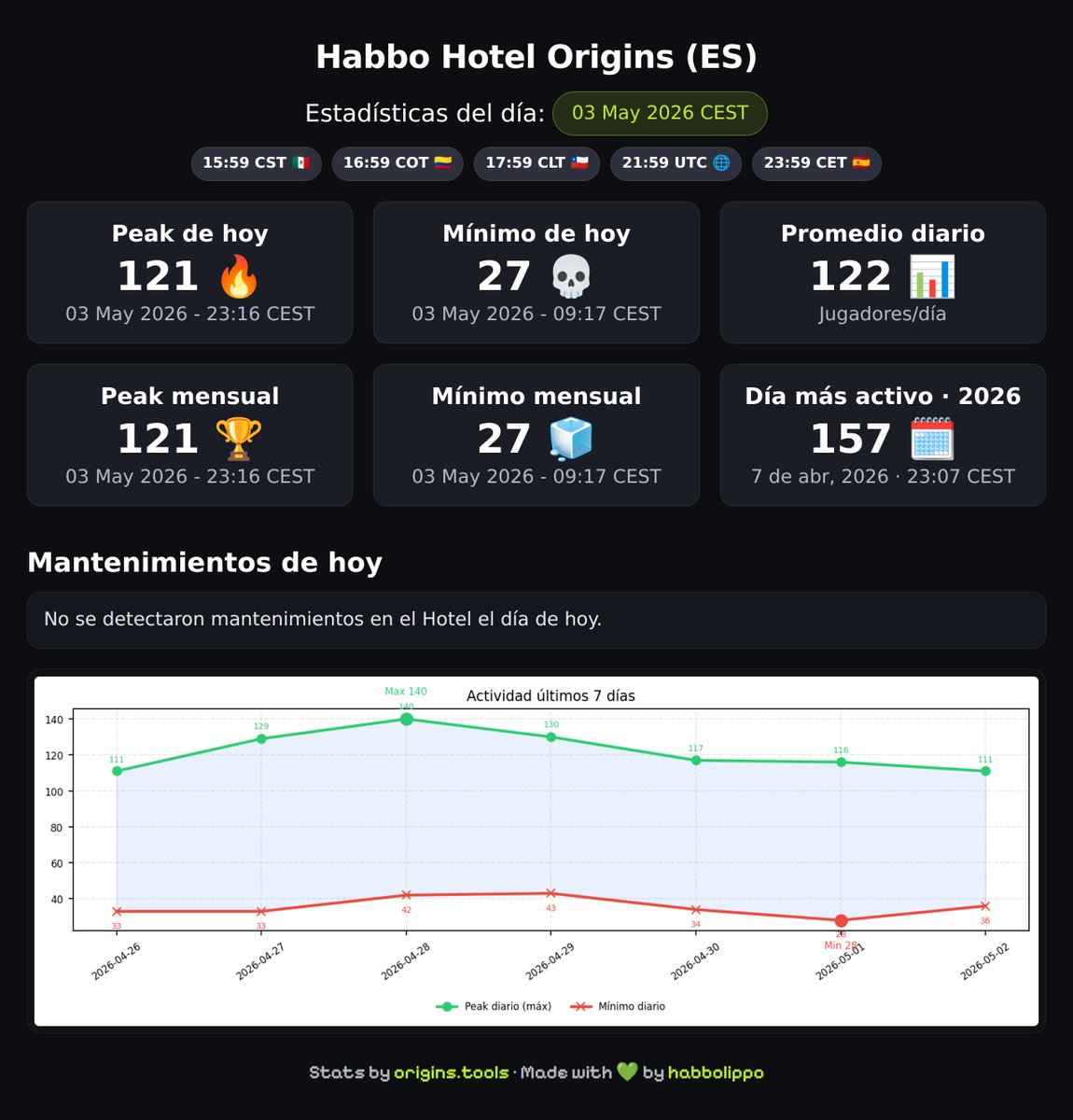 origins.tools tweet media