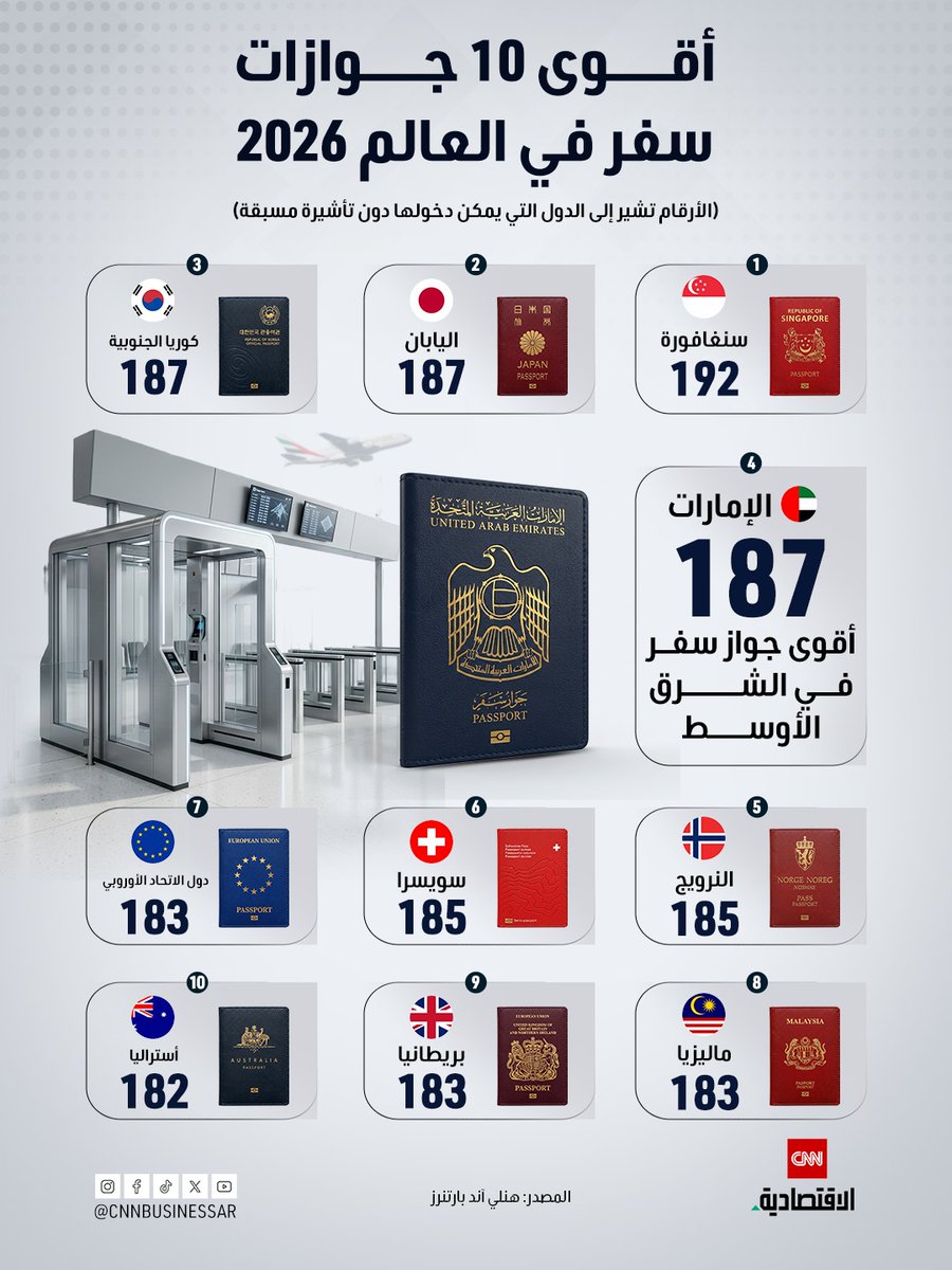 الاقتصادية CNN tweet media