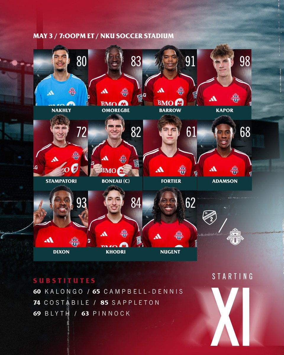 Toronto FC II tweet media